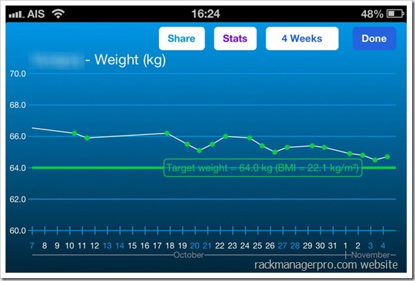 bike to weight lost 