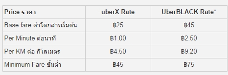 อัตราค่าโดยสารของ uBerx