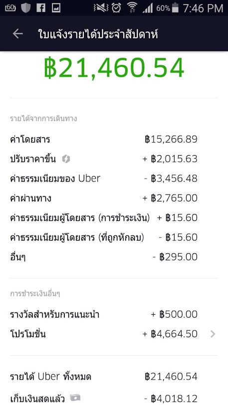 รายได้ขับอูเบอร์