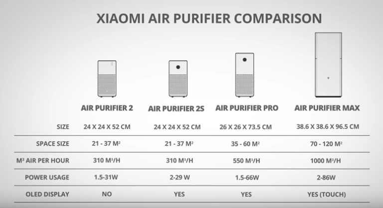 Purifier 4 pro. Xiaomi Air 2s. Xiaomi bhr4518gl. Xiaomi mi 2h eu. Площадь фильтров Xiaomi.