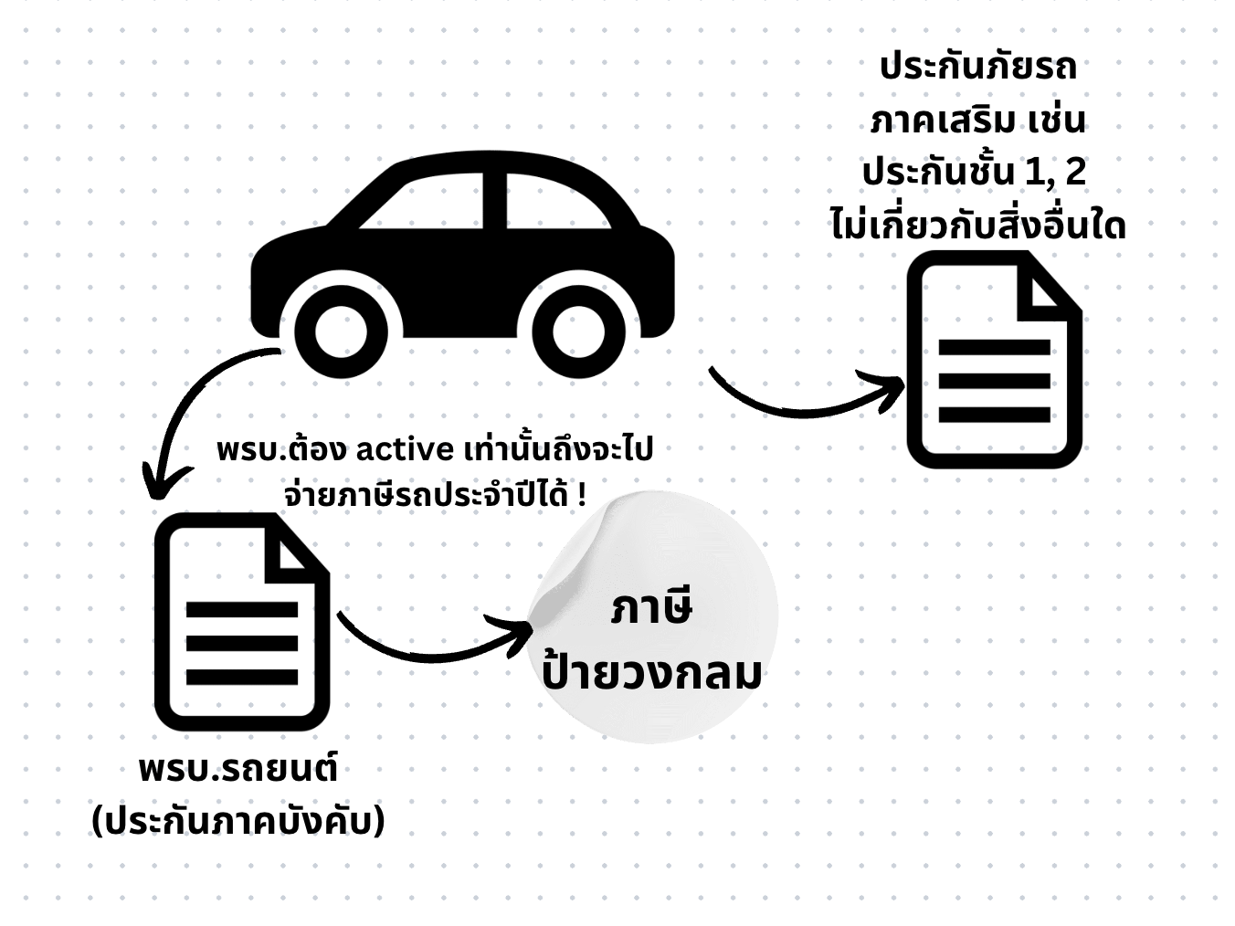 ประกันรถภาคบังคับ