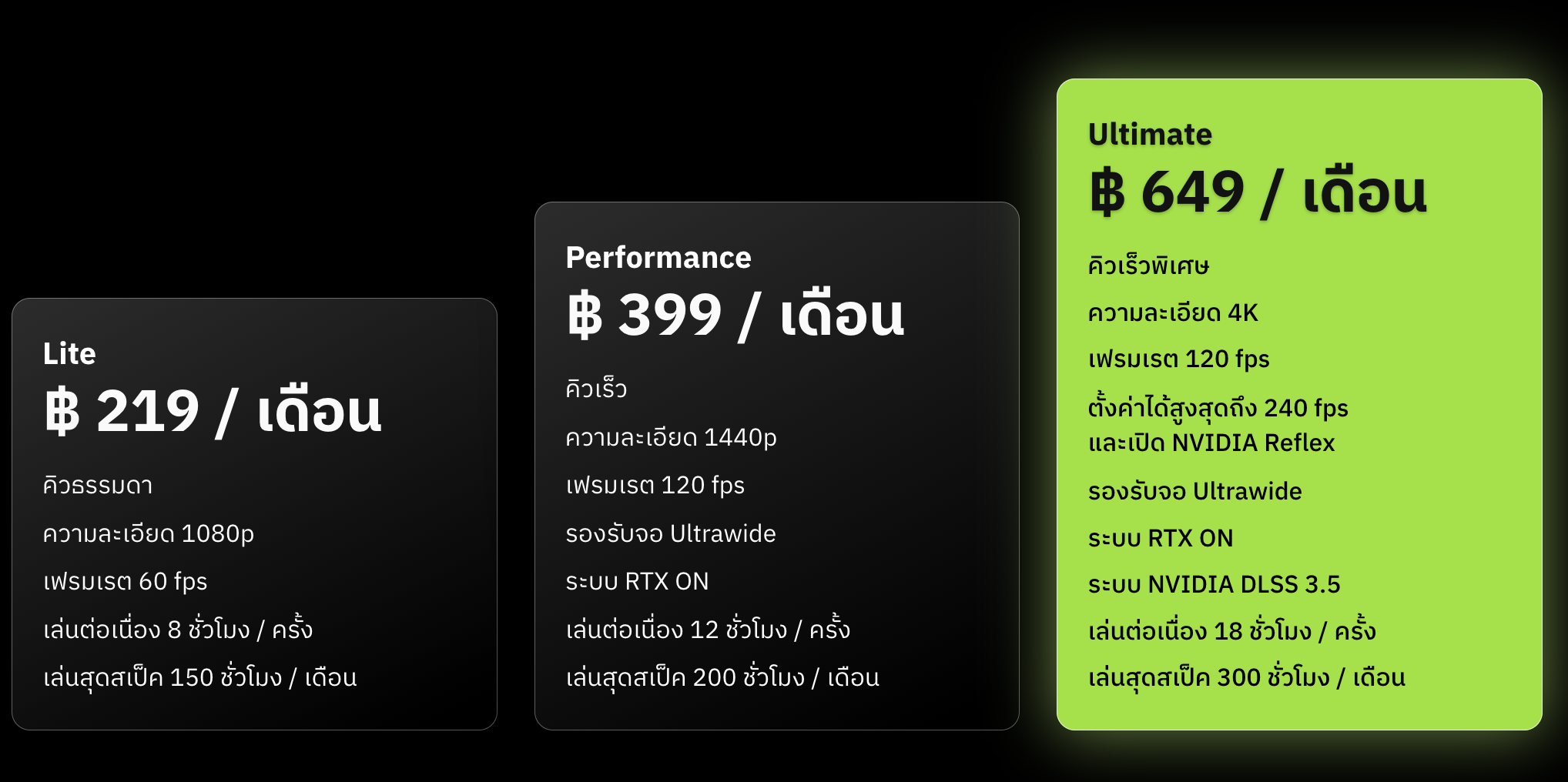 GEFORCE NOW price package for Thai Baht